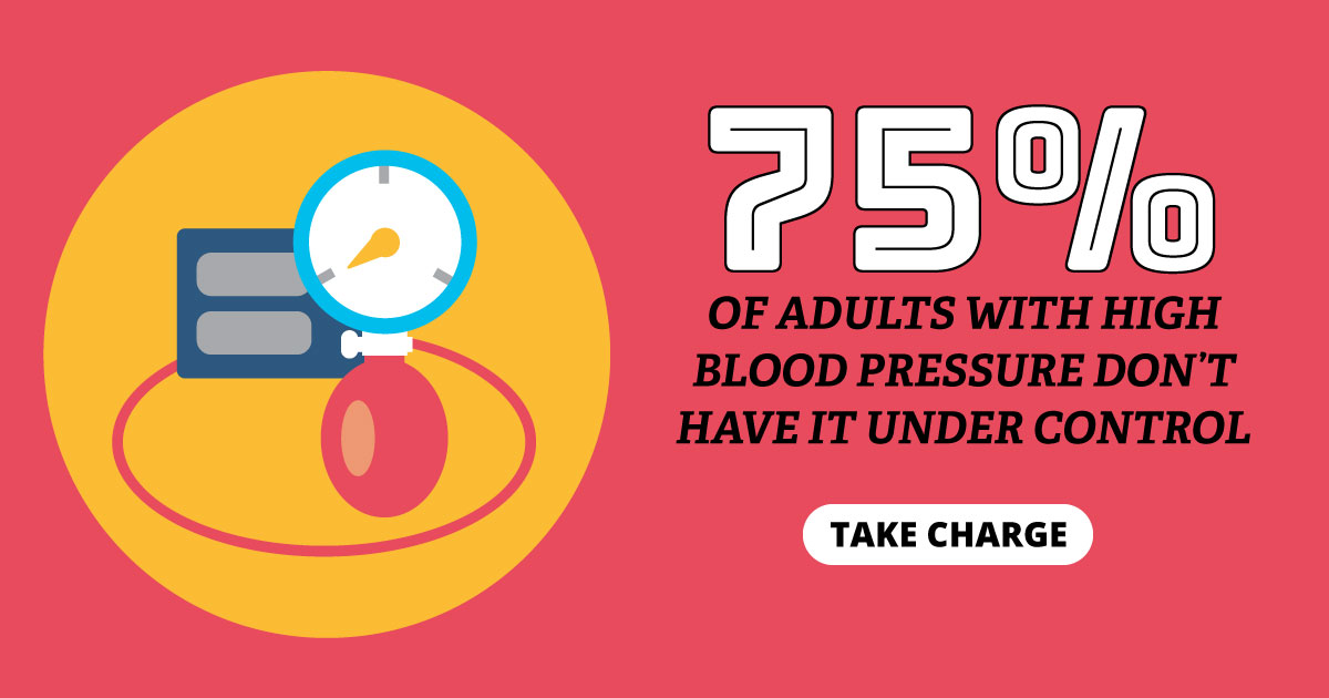 75% of adults with high blood pressure don’t have it under control. Take charge.