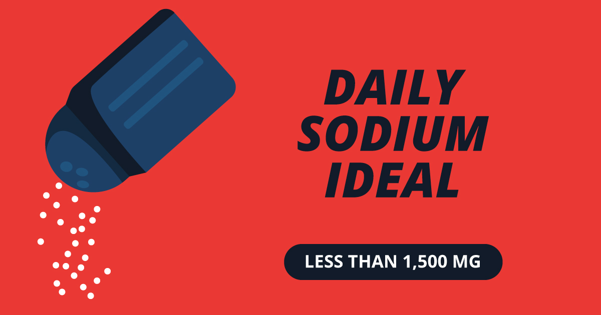 Daily recommended sodium: Less than 1,500 mg.